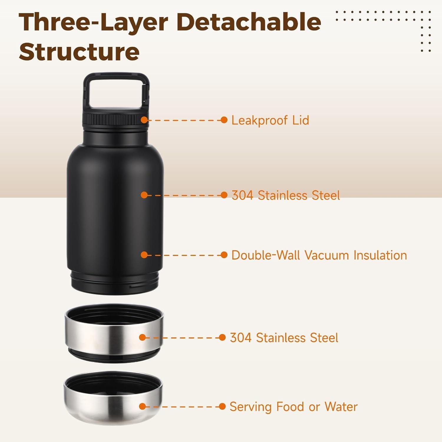 3-in-1 Insulated Dog Water Bottle, 35 oz / 1000 ml Stainless Steel, 2 Detachable Bowls, 9.5 oz / 270 ml Plus 8.8 oz / 250 ml, Multifunctional pet Travel Bowl for Walking Hiking Outdoor