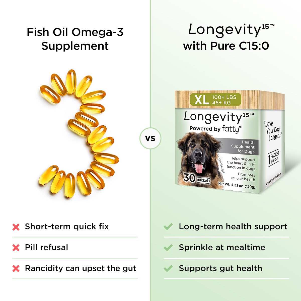 Yummy Combs Dog Dental Treats (36oz, 45ct) & Longevity15 Supplement (3 Pack) Bundle – VOHC Approved Dental Protein Treat – C15:0 Fatty Acid Health Supplement – for Extra Large Dogs