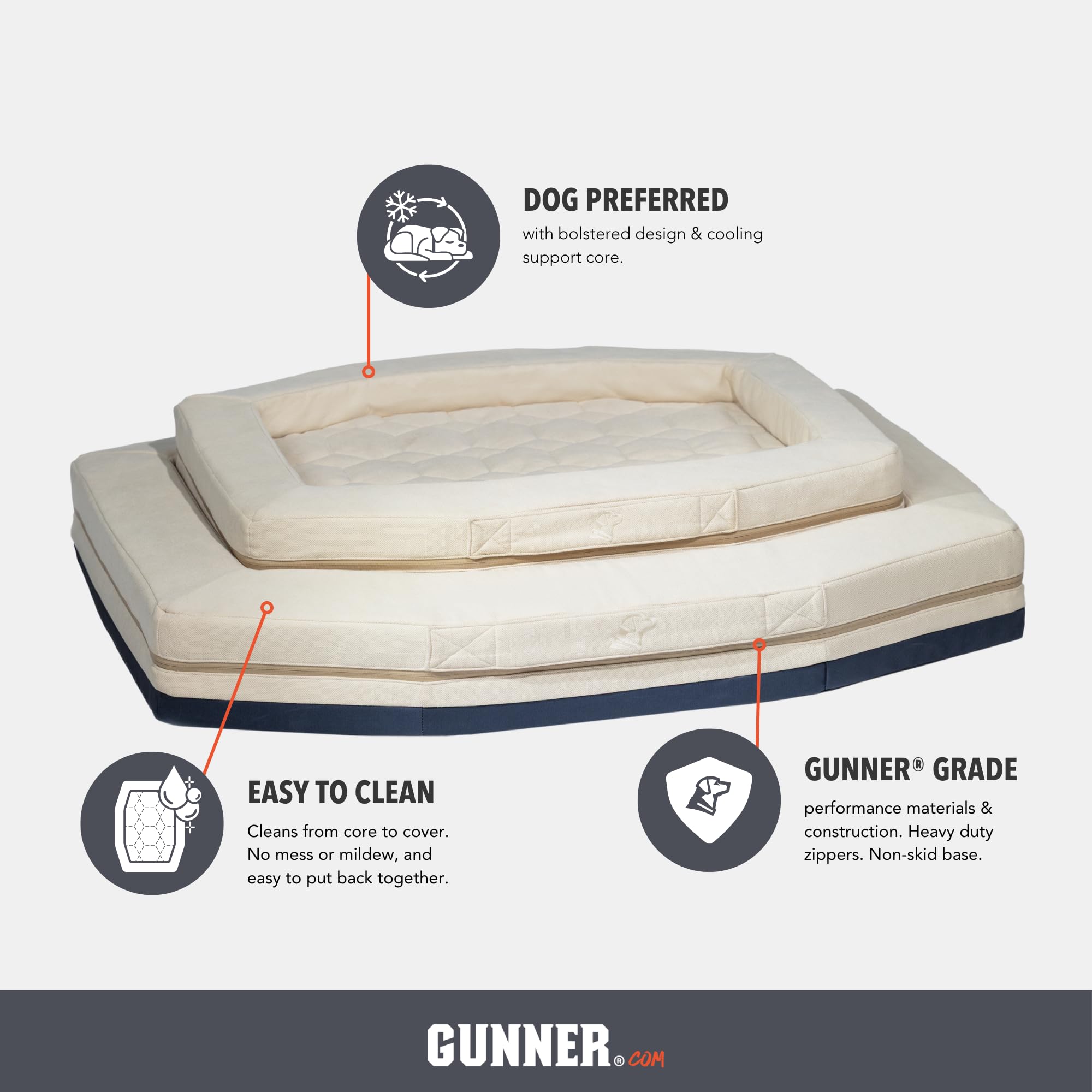 GUNNER Homestead Dog Bed – Orthopedic Memory Foam Pet Bed with Washable Cover, Durable Non-Slip Base, Bolstered Sides for Dogs, Comfortable Indoor Lounger